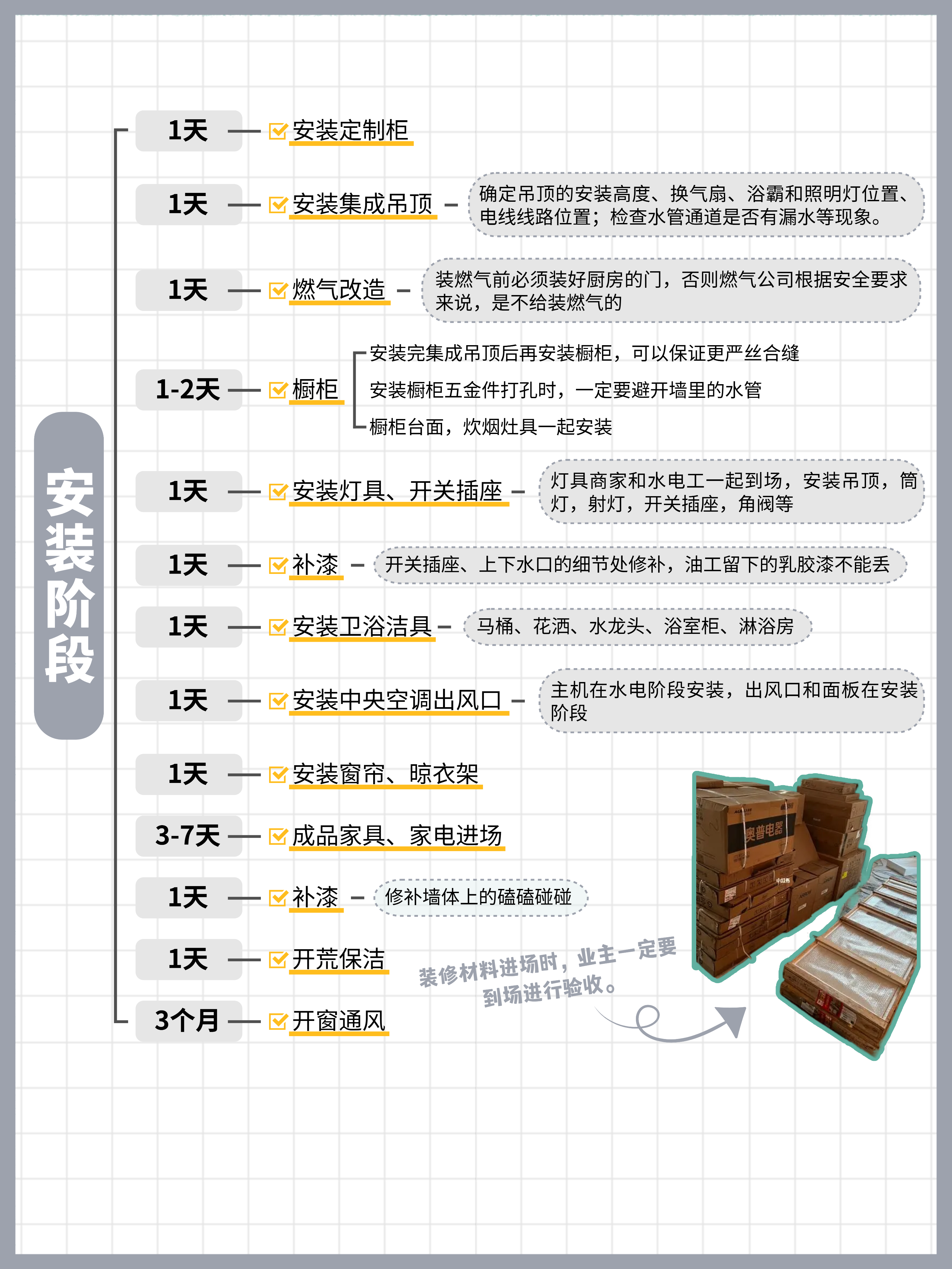从毛坯到精装:2025年最详细的装修流程,看完就能开工! - 知乎
