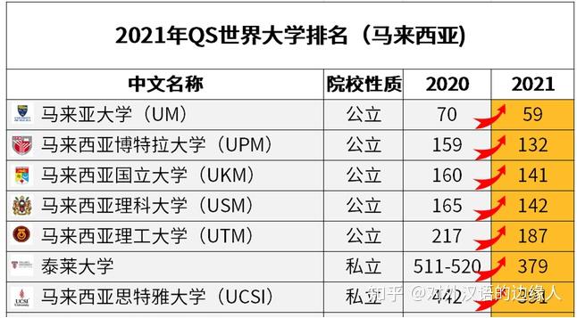 馬來西亞理科大學教育學博士簡章