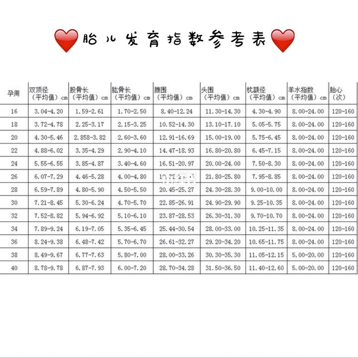 原来产检单中有这么多小秘密 知乎