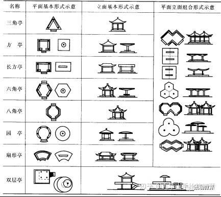 【风景园林快题平面图设计】基础识图,收藏就对了(下)