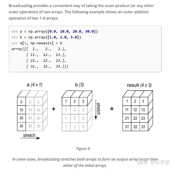 broadcasting in numpy and torch - 知乎