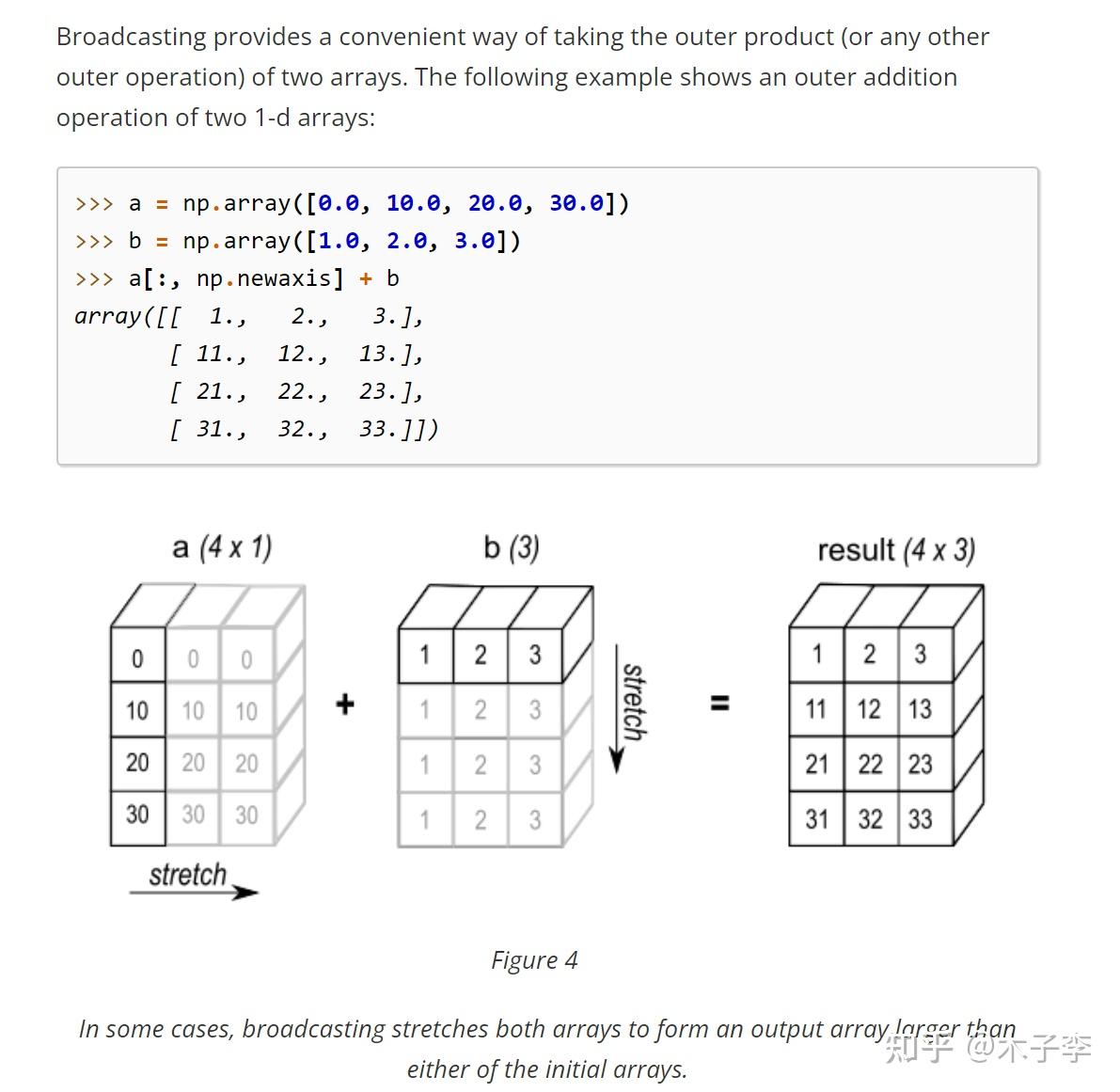 broadcasting in numpy and torch - 知乎