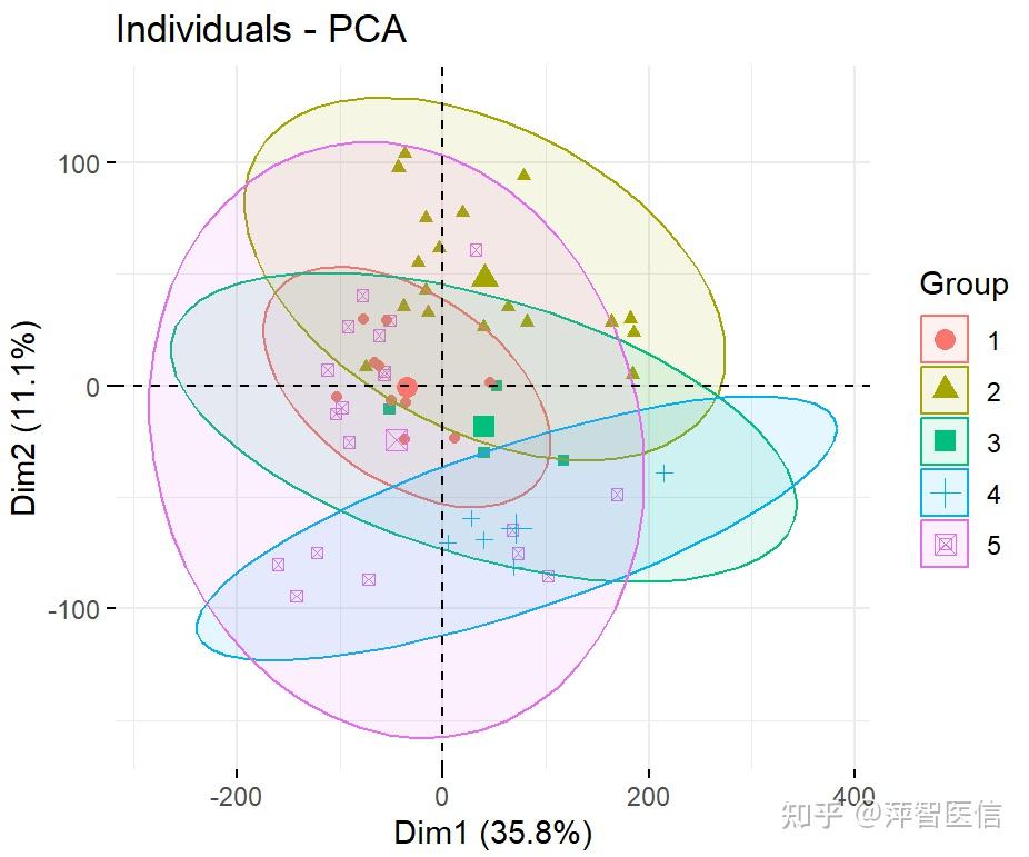 芯片及转录组数据的批次矫正 - 知乎