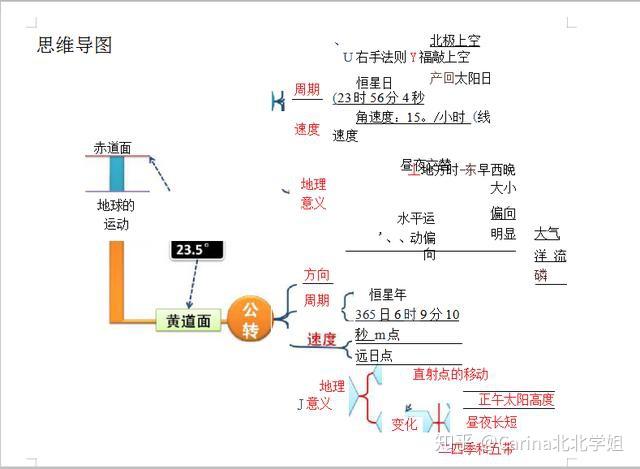 高考精華版高中地理思維導圖幫你建立正確的學科體系