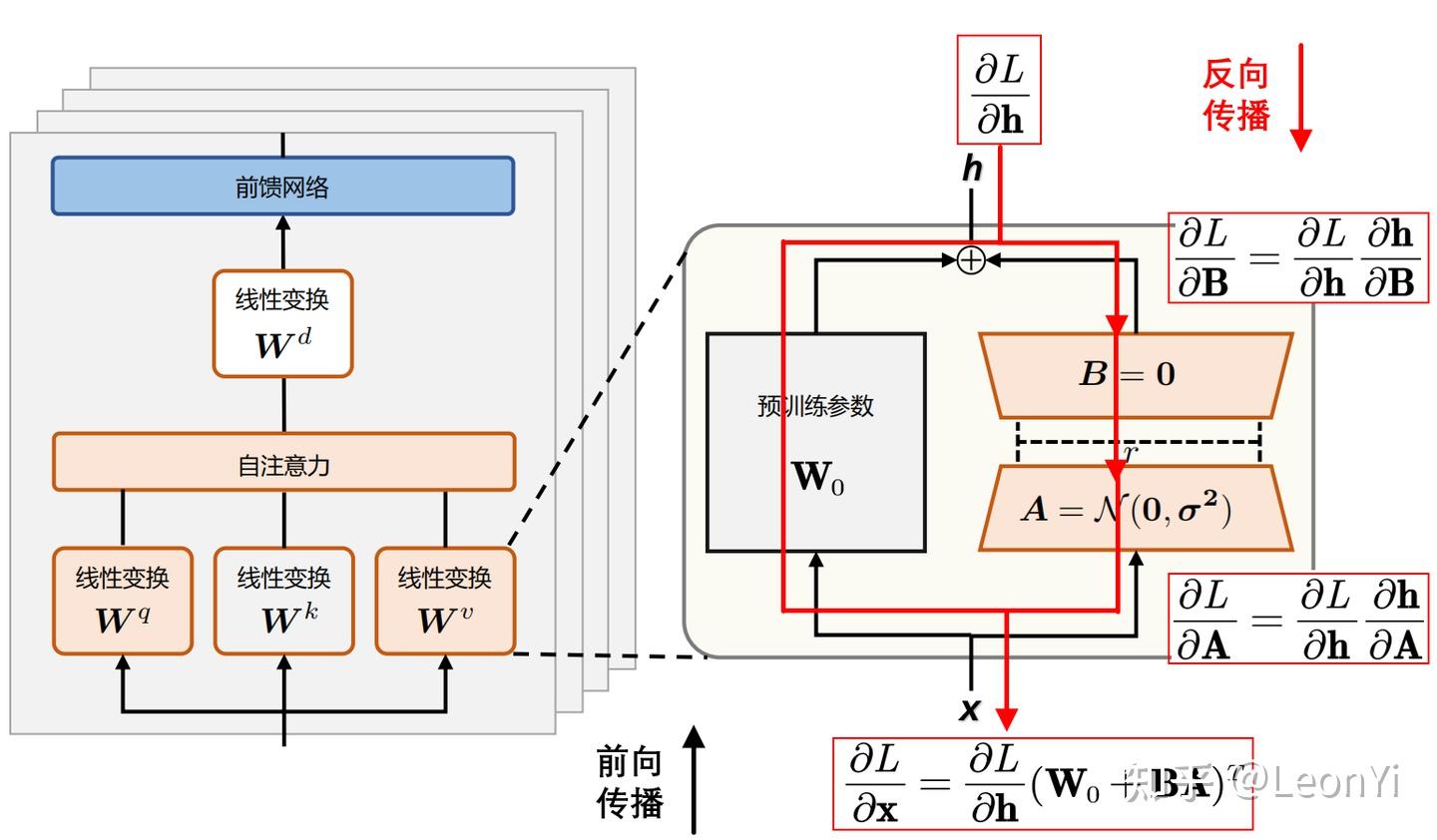 大模型高效微调-LoRA原理详解和训练过程深入分析- 知乎