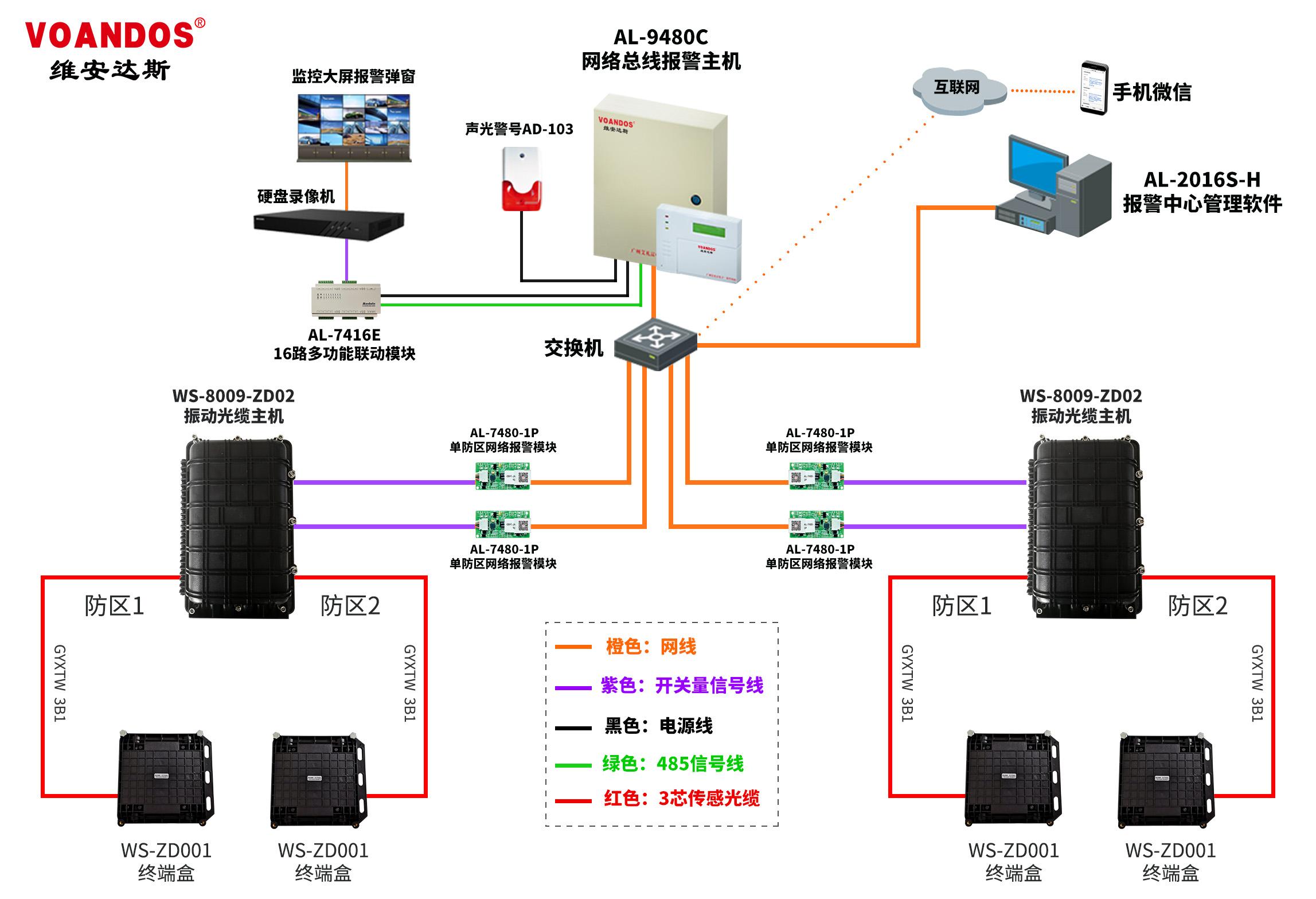 【安防】维安达斯振动光纤周界报警系统产品简介及应用拓扑图 - 知乎