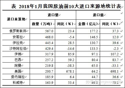 美国退出伊朗核协议对人民币石油期货有影响吗