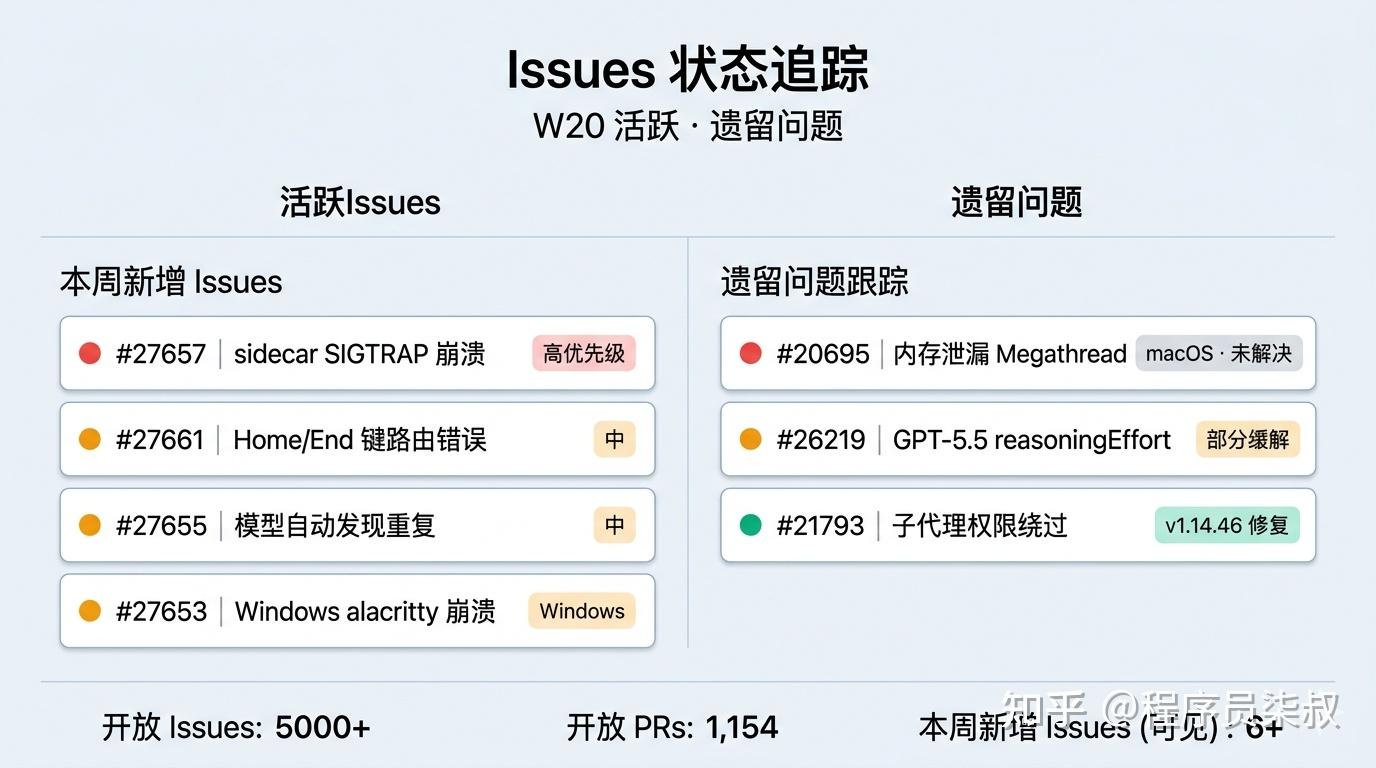 OpenCode 一周动态-2026-W20 - 知乎