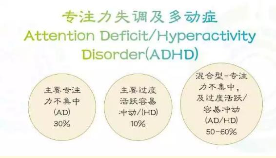 为了注意力缺陷多动的儿子 上 知乎