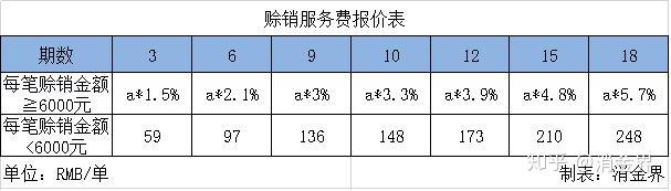最新!买单侠模式生变:停止商户垫款,改收咨询服务费 - 知乎