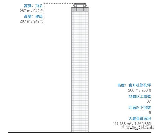 重庆,250米以上摩天大楼一览 - 知乎