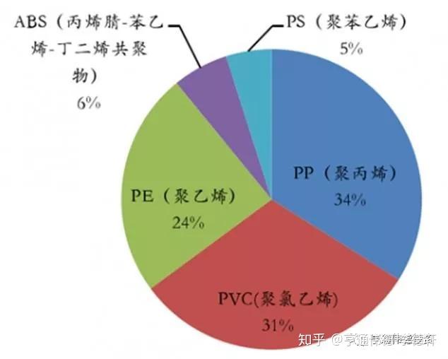 不一樣的行業比較三石油化工產業鏈比較之三