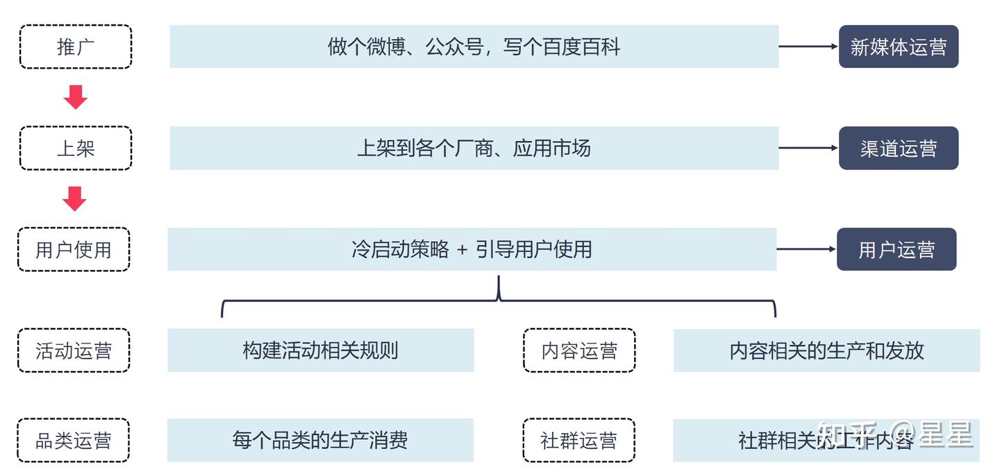 运营活动分析-增量DID与增量ROI - 知乎