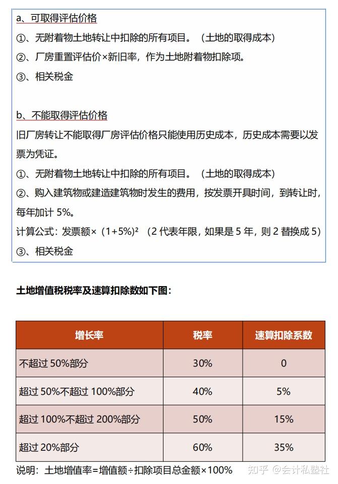 五分鐘教你學會土地增值稅計算及做賬附土地增值稅清算系統