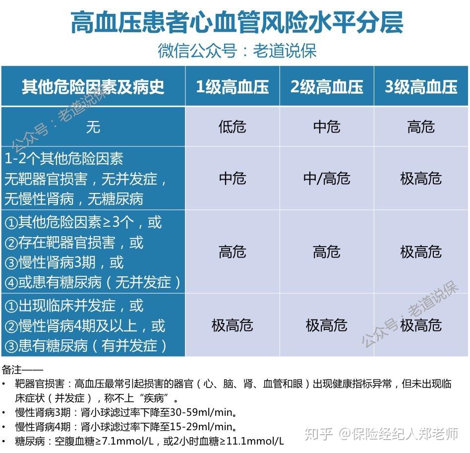 高血压分组危险因素图片