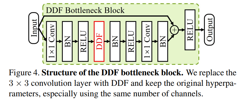 Decoupled Dynamic Filter Networks 笔记 - 知乎