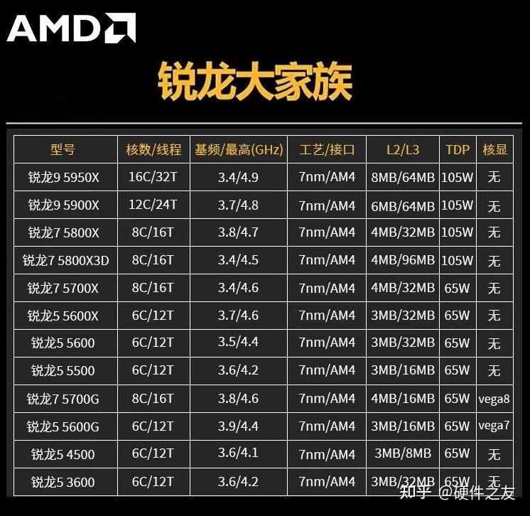 默认最新崇祯的悲伤1087入手的散片r5 5600 全新宇瞻黑豹ddr4 3200 8g