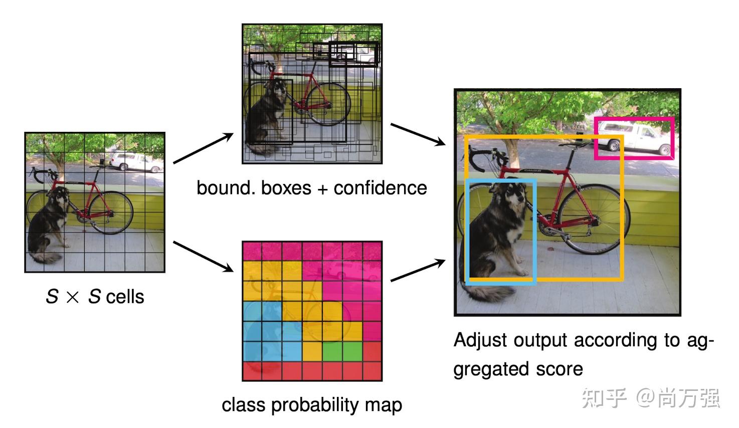 [OBJECTOBJECT]，objectobject怎么解决