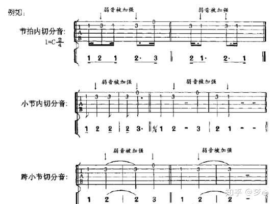 乐理识谱入门知识（建议收藏） - 知乎