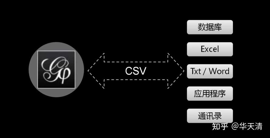 gephi社會網絡分析數據的批量生成和導入