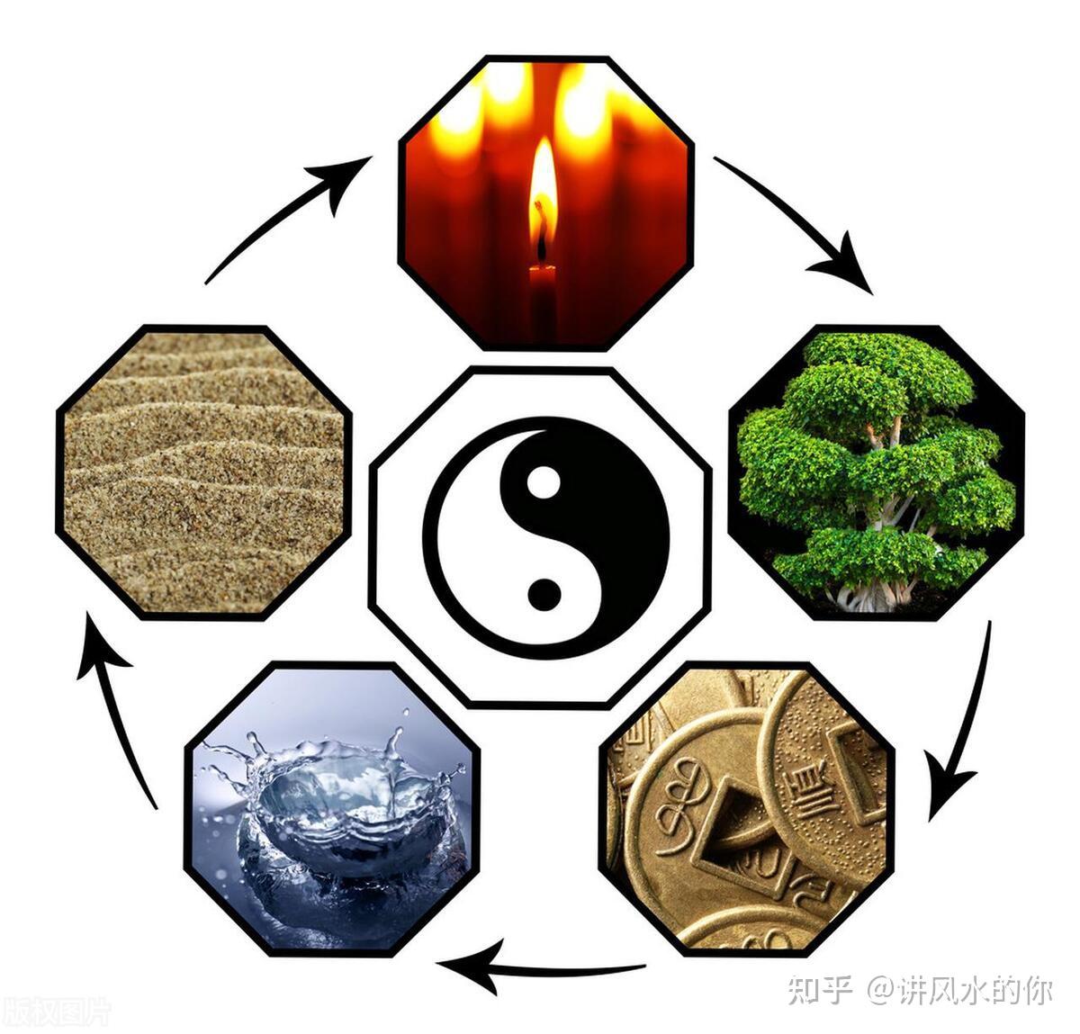 命中八字火属性太旺的人如何改运 - 知乎