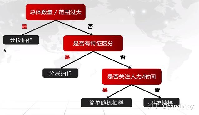 都是一次性抽取完成样本的方法,这些方法可以统称为单阶段抽样