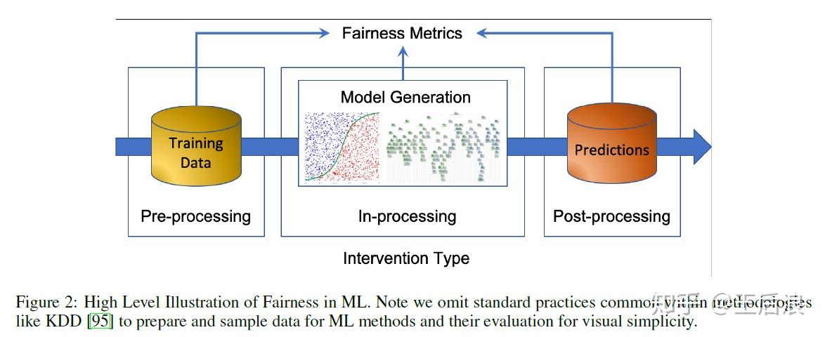Fairness in Machine Learning: A Survey - 知乎