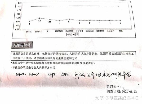 投保案例輕度焦慮症中度抑鬱症投保成功