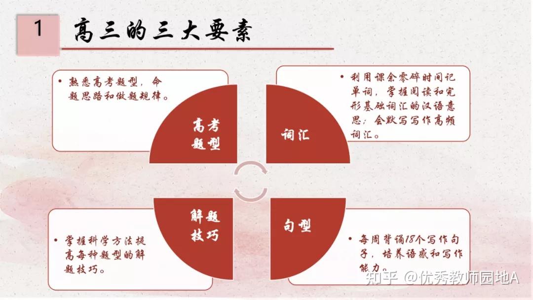 教学必备|高三英语开学第一课PPT,爱上英语课 - 知乎