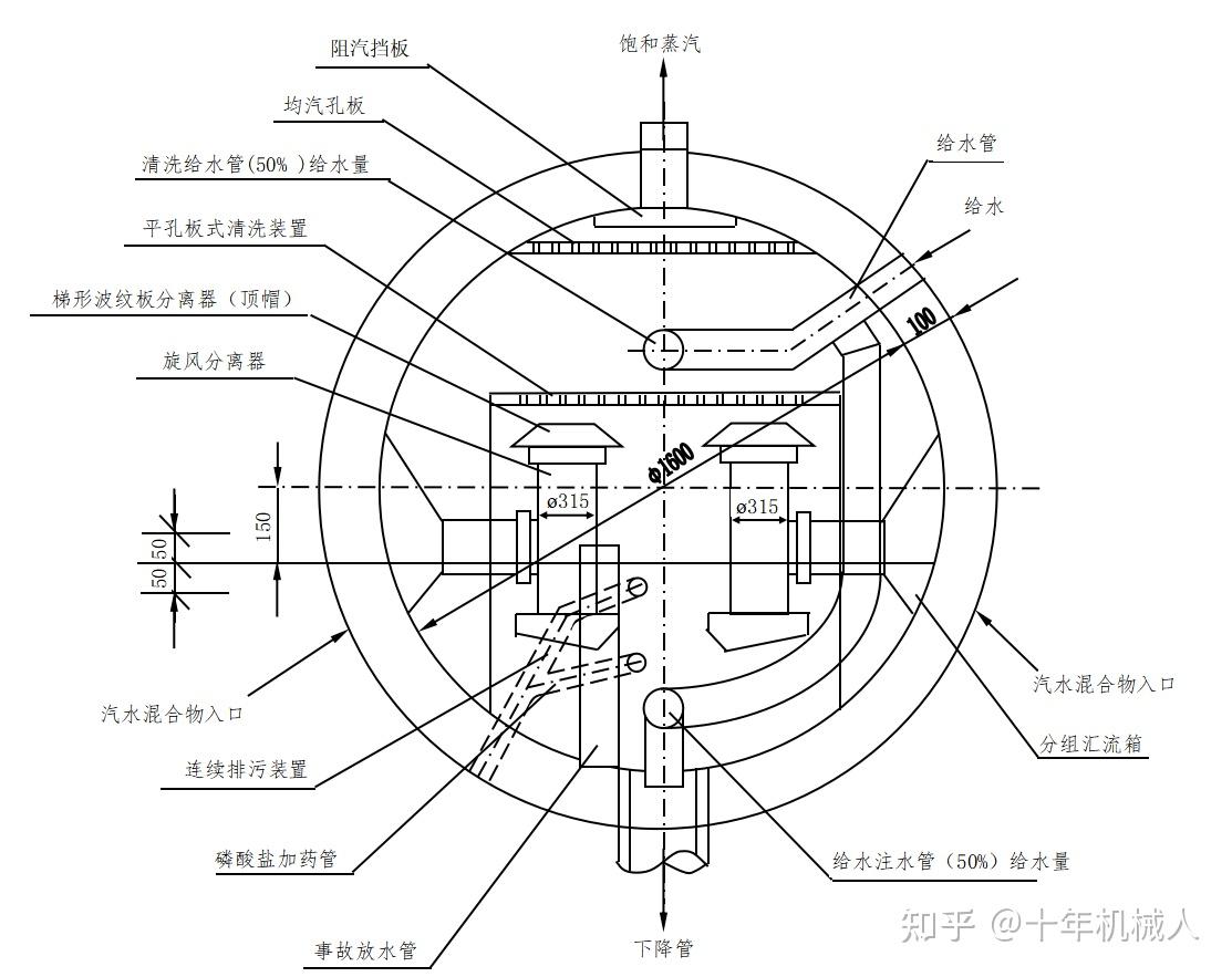 一文了解锅炉汽包的作用及设备组成