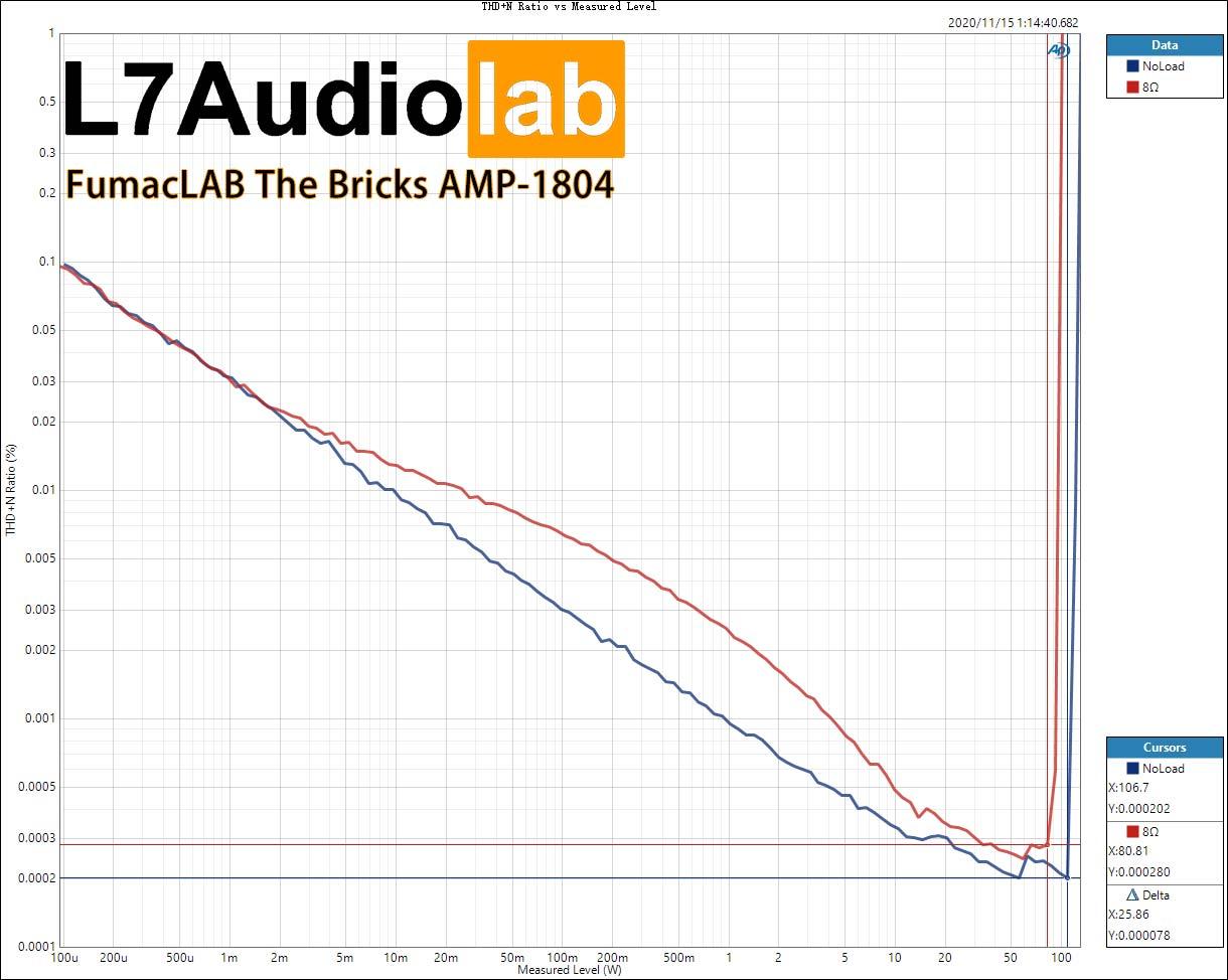 l7audiolab音频设备测量简介