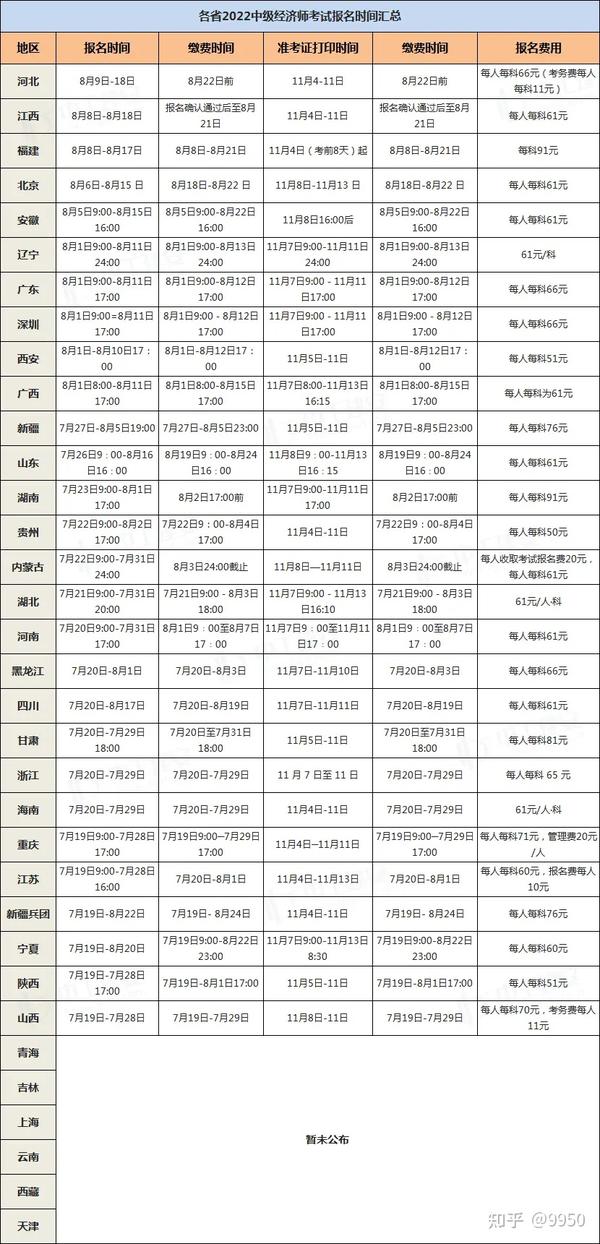 经济师考试报名官网_afp考试报名入口官网_湖北省2014年全国大学英语四六级考试报名官网