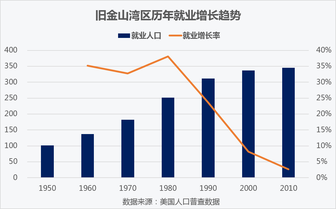 旧金山gdp_旧金山唐人街(2)