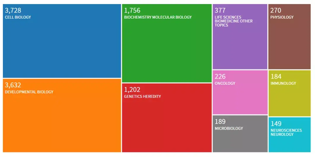 解析！IF涨幅大，冲上排行榜第二名——Nature Reviews Molecular Cell Biology 知乎