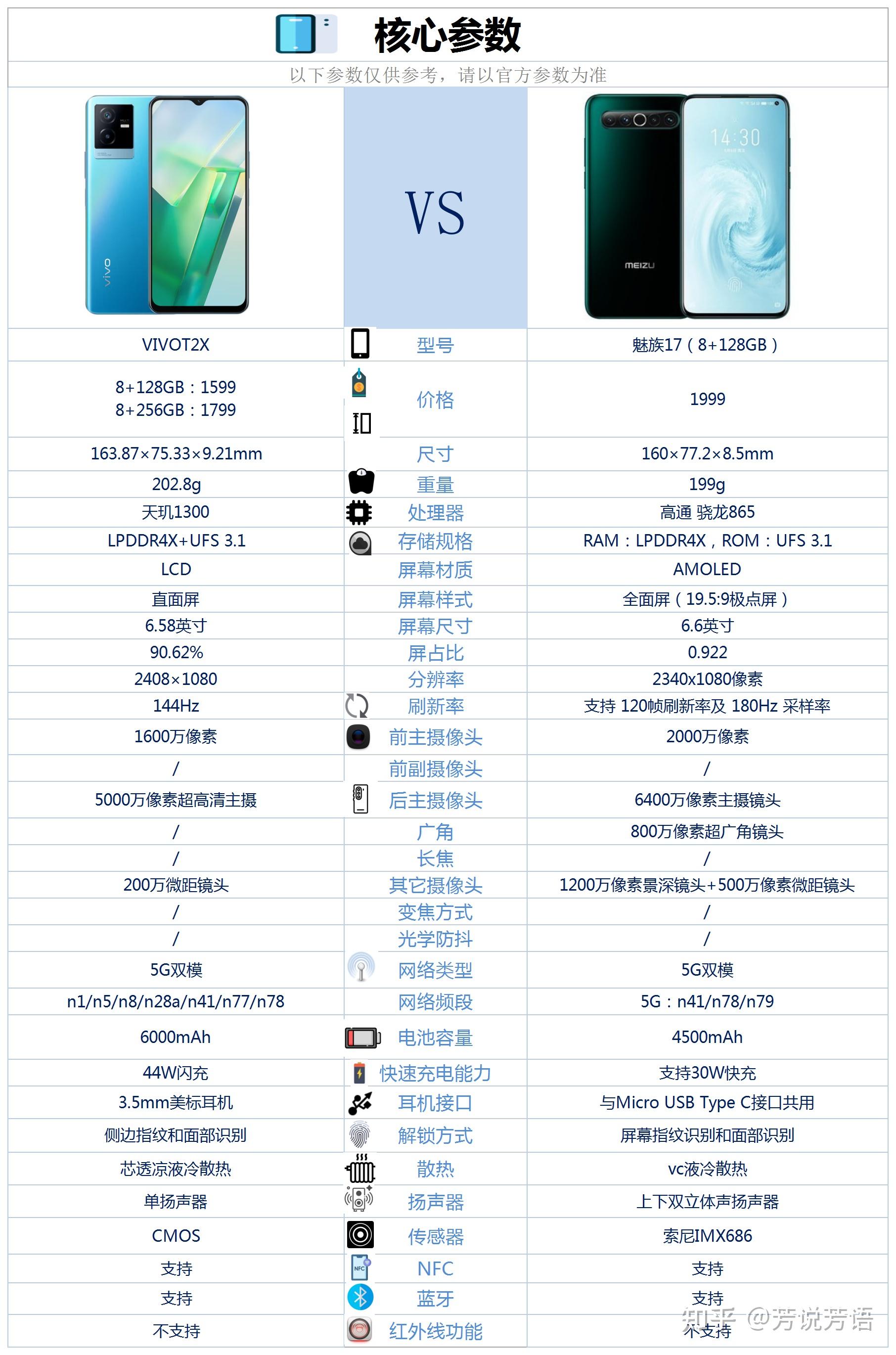 魅族17pro参数配置图片