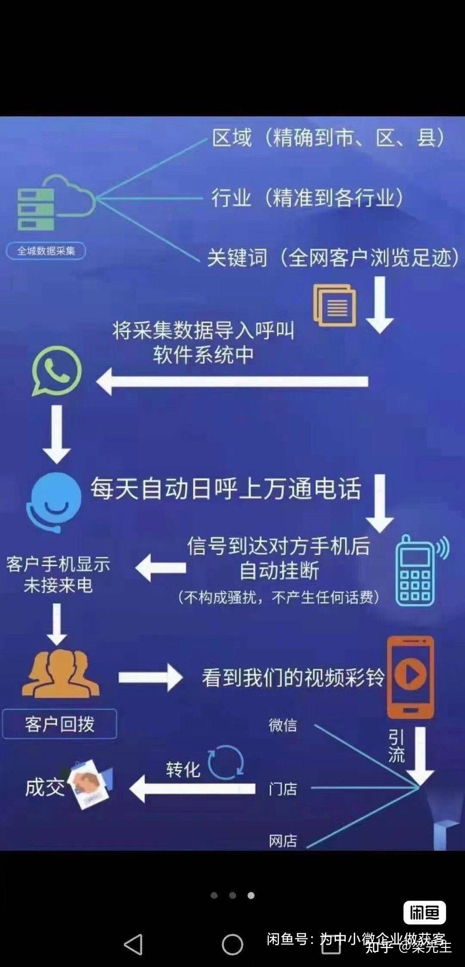 中小企业获客有多难 - 知乎