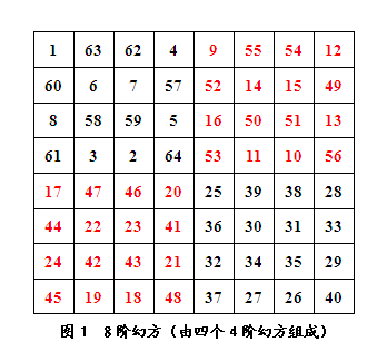 发现幻方 - 知乎