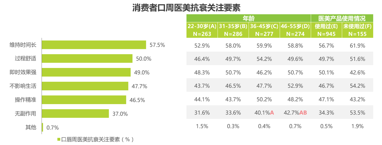 口周抗衰将成为下一个医美新爆点这份权威研究报告告诉你答案