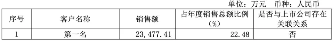突发!达梦「总经理、皮宇」被立案调查、留置 - 知乎