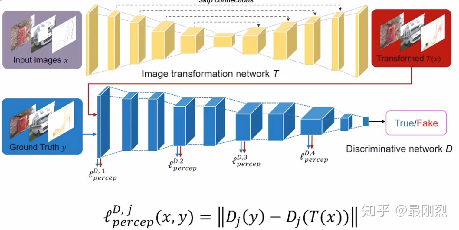 gan-loss-lossperceptual-adeversarial-loss