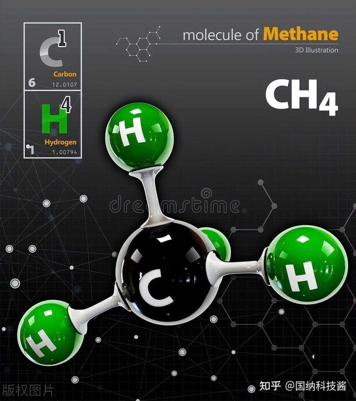 氢气是清洁能源?如果泄露到大气,可导致气候变暖,远超二氧化碳 - 知乎