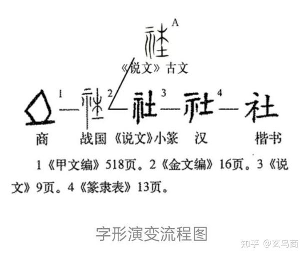 解析《甲骨文精粹释译》拓片547之“土” - 知乎
