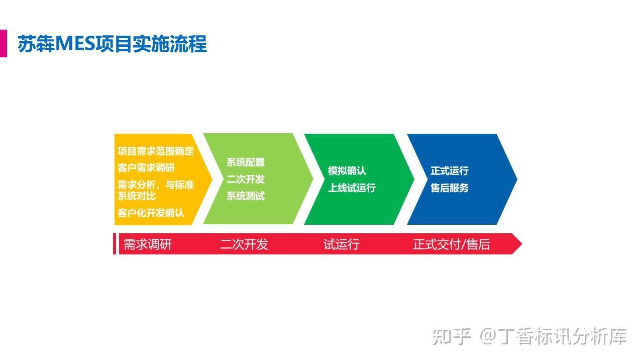 MES系统最核心的特点是什么 知乎
