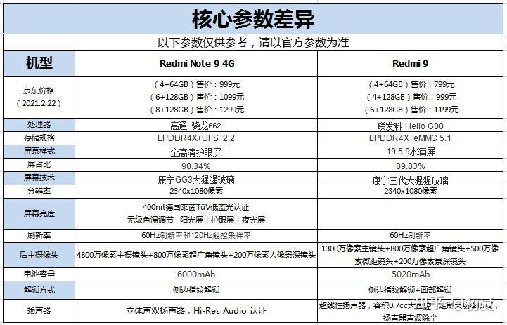 红米note94g参数图片