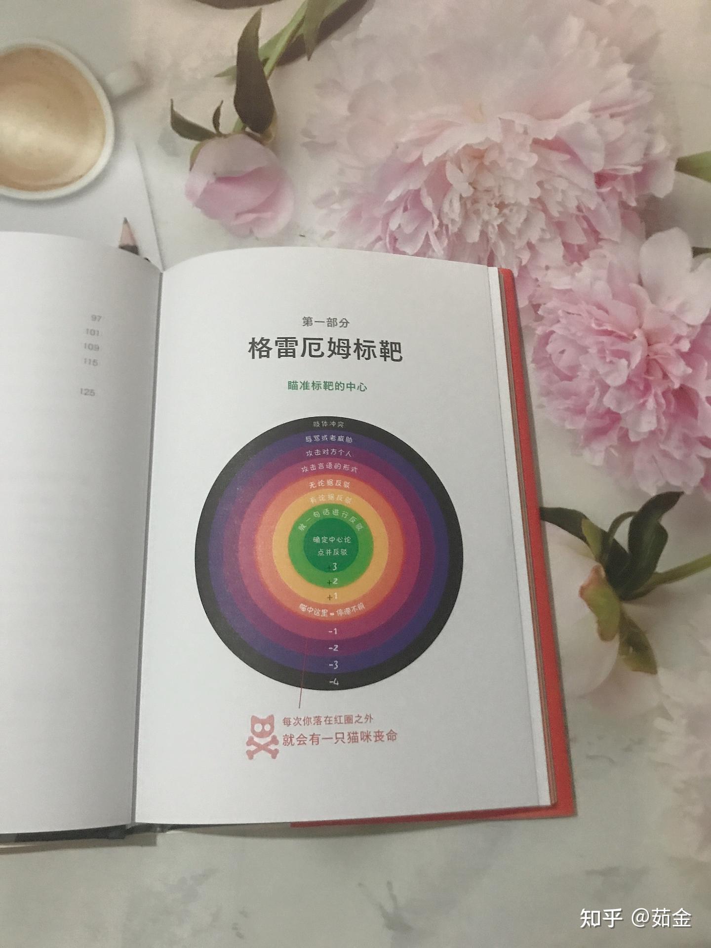 反驳的艺术:八步拆解,学会有效反击 - 知乎