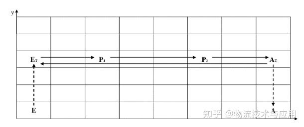 RGV式车身存储立体库性能评价方法与优势分析 - 知乎