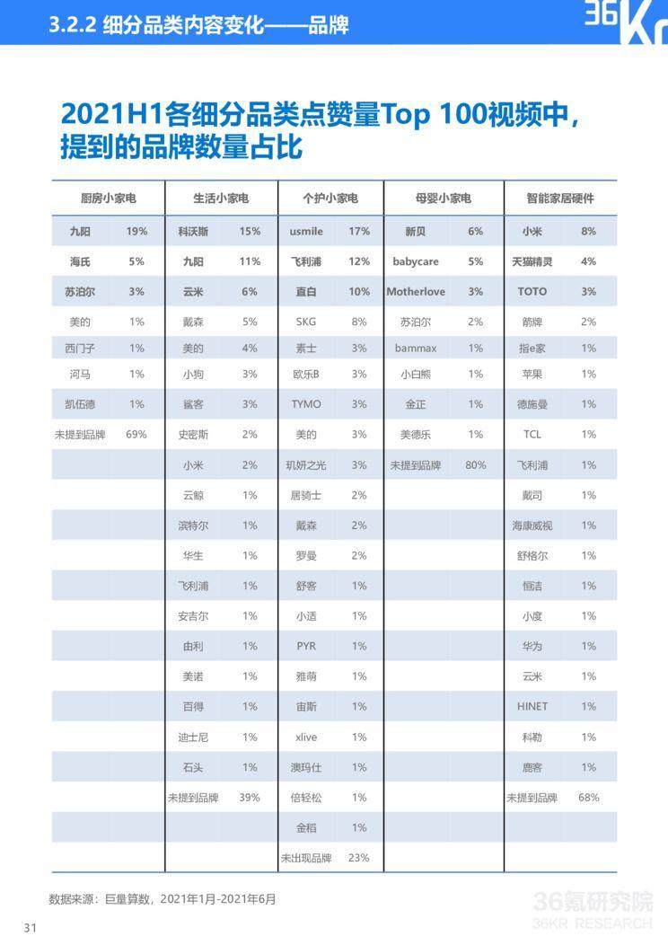 2021中国新锐品牌发展研究:小家电及智能家居硬件报告