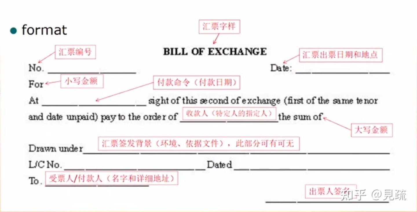 金融学课程-国际结算（双语）课堂笔记- 知乎