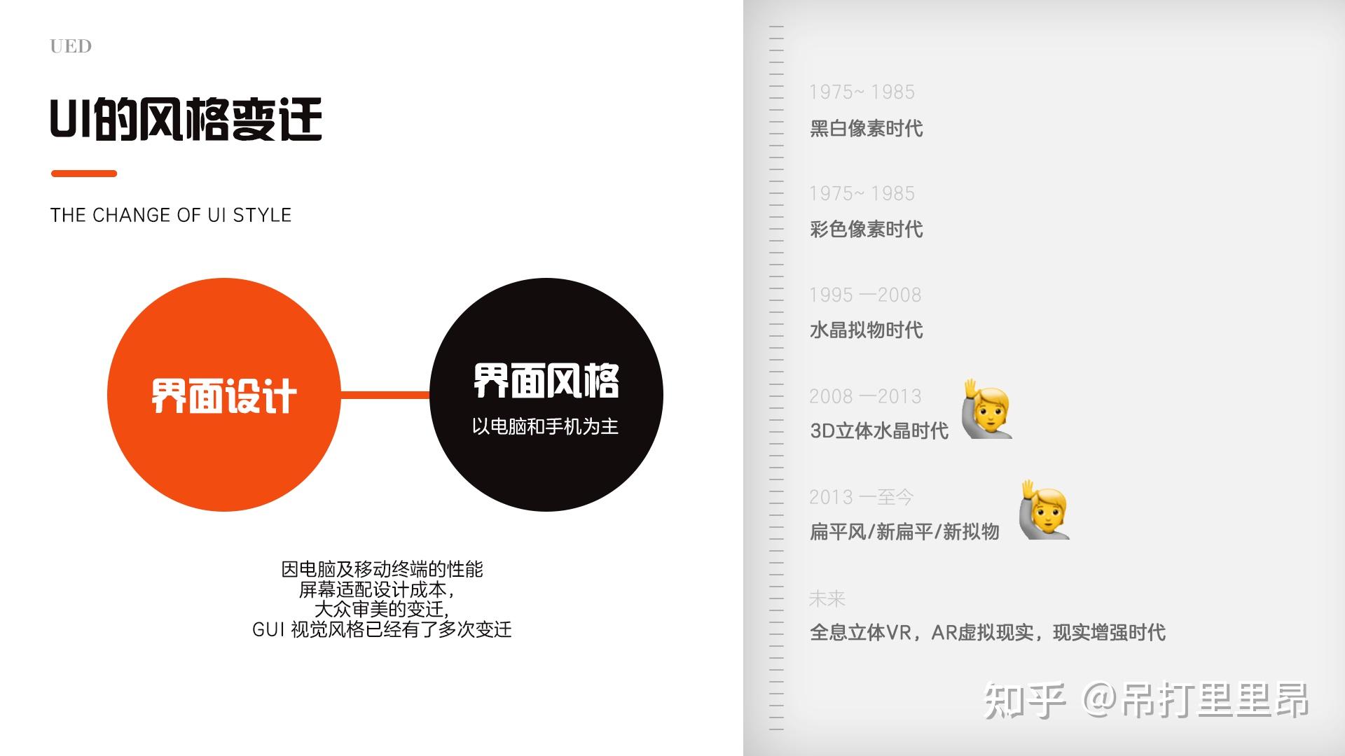 UI的进化史&基础知识普及 - 知乎