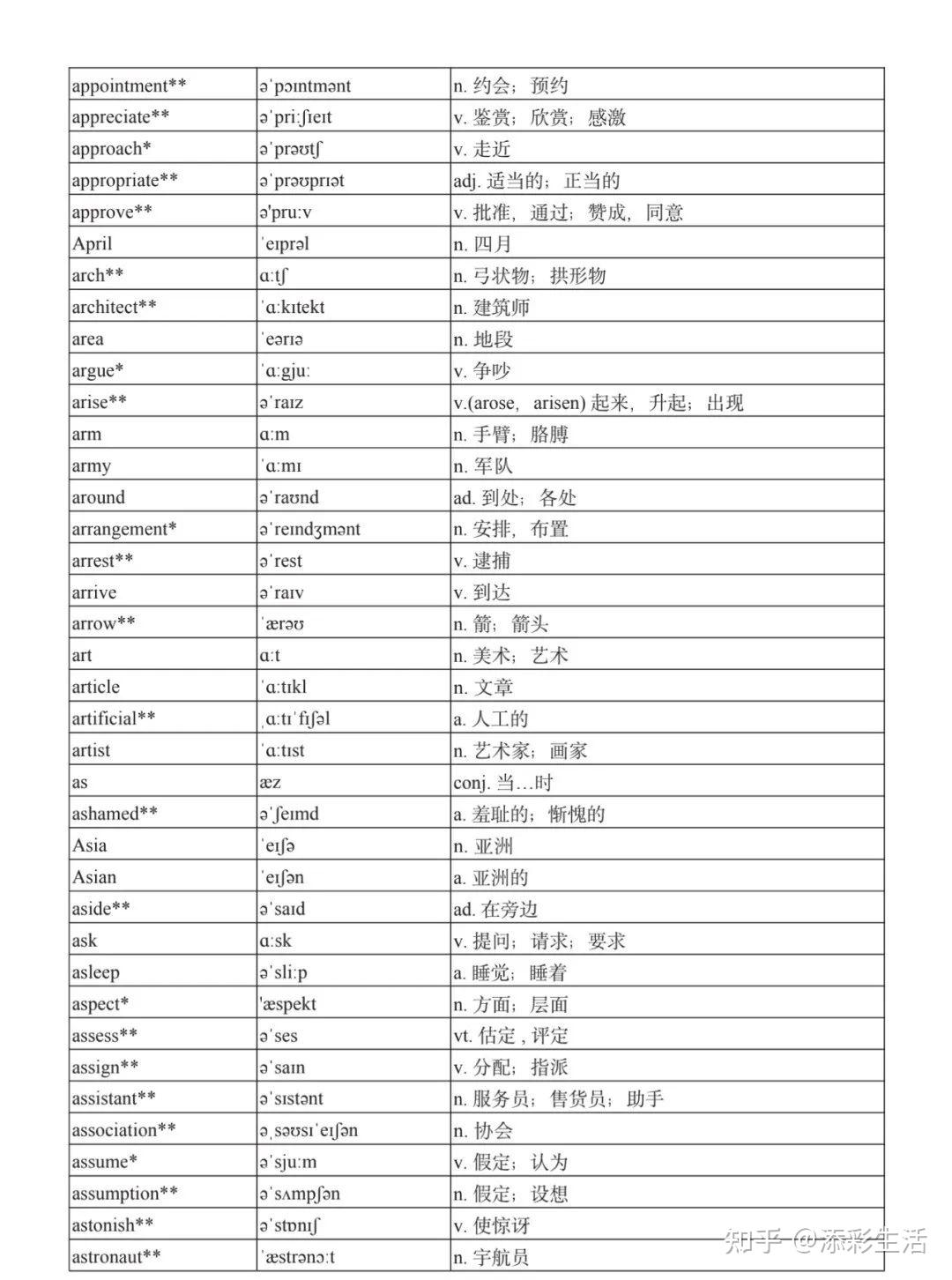 高中英语课程标准3000词汇表（附音标） - 知乎
